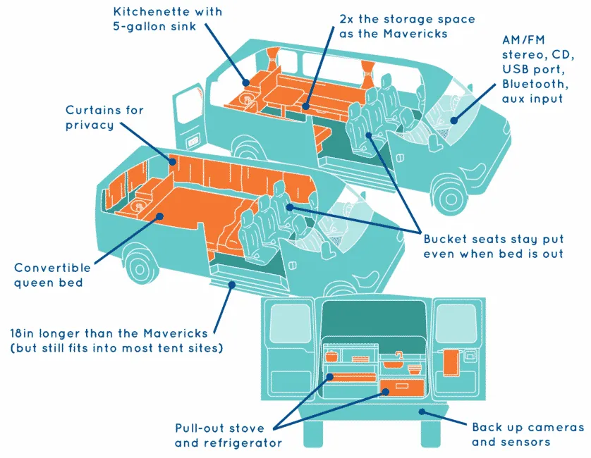 Campervan interior layout showing bed and kitchen areas